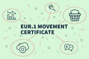 EUR.1 Movement Certificate